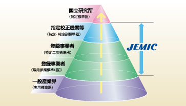 JEMICの校正業務