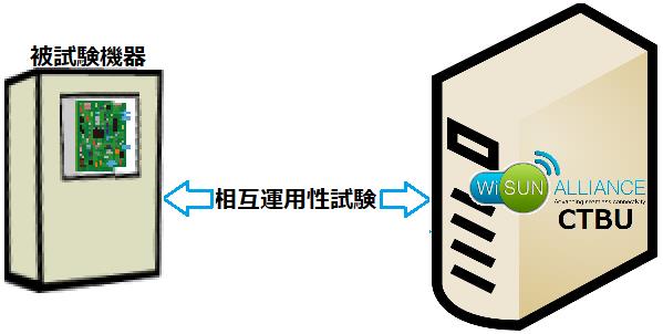 wi-sun_interoperability-test