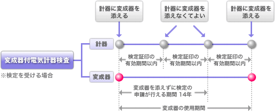 特別検定