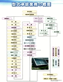 主な型式承認業務