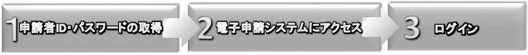 電子申請の流れ・事前準備